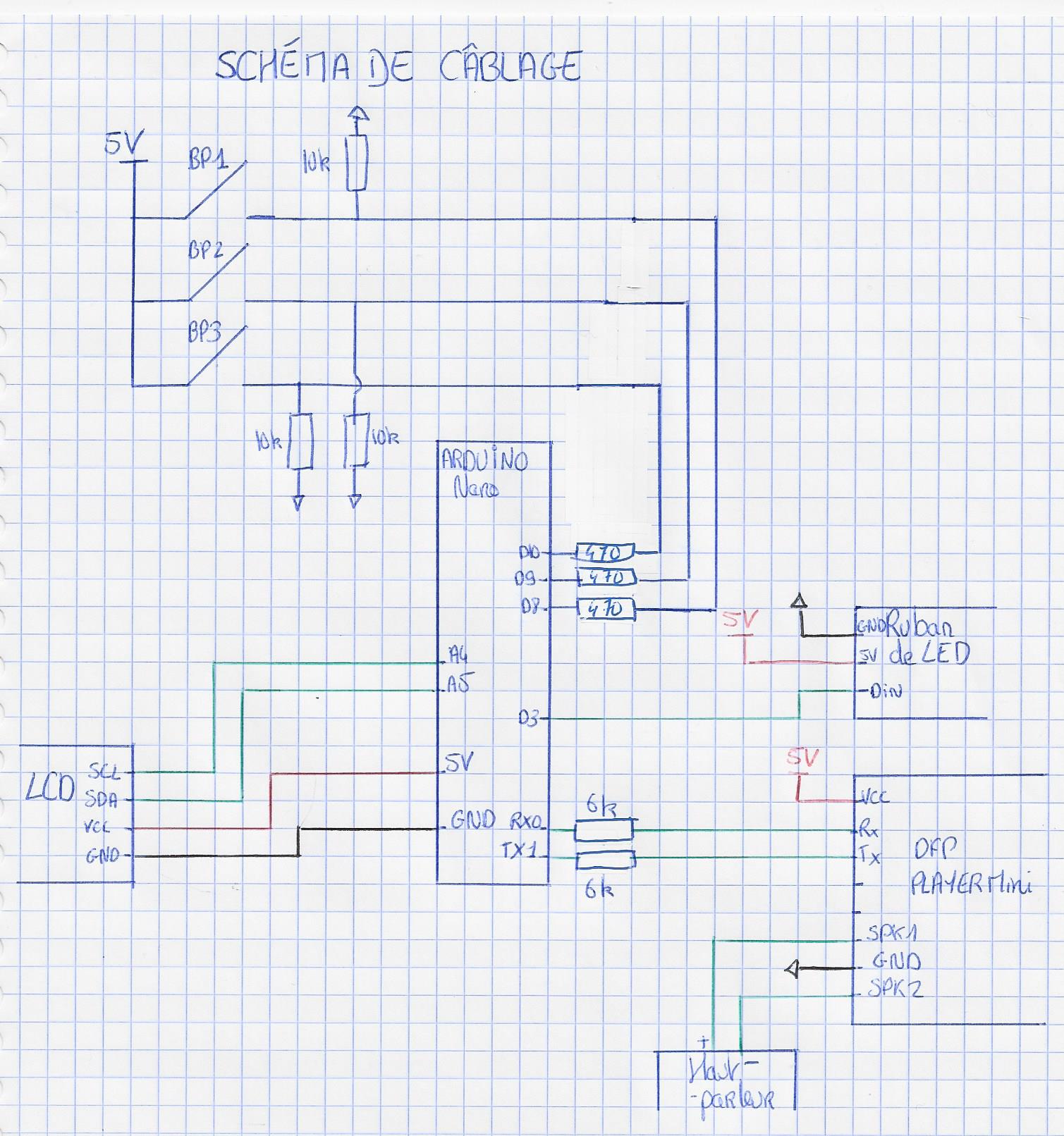 Schémacablage.jpg