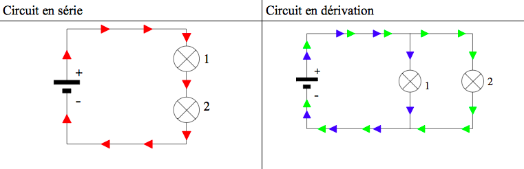 Circuits derivation serie.png