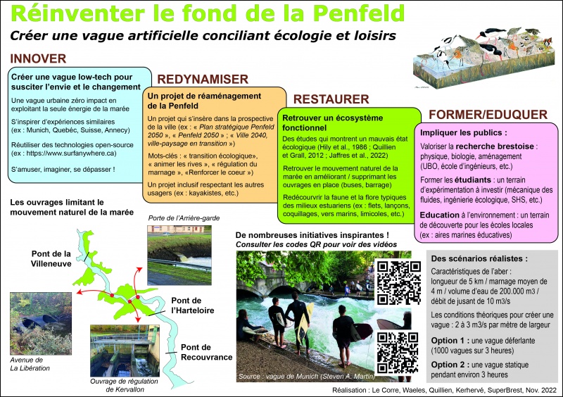 Fichier:Poster vague Penfeld 2022 A4.jpg
