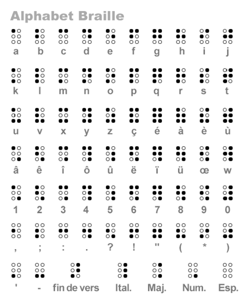 Fichier:Braille-fr.png