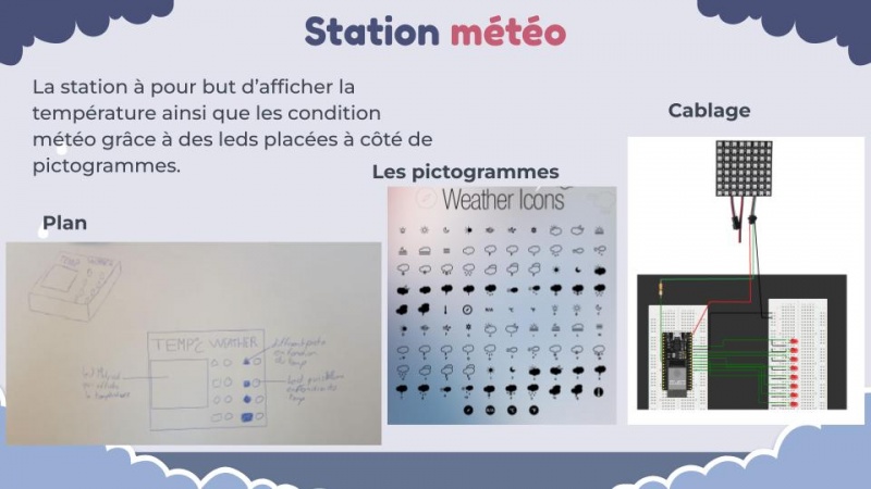 Fichier:Présentation station météo (2).jpg