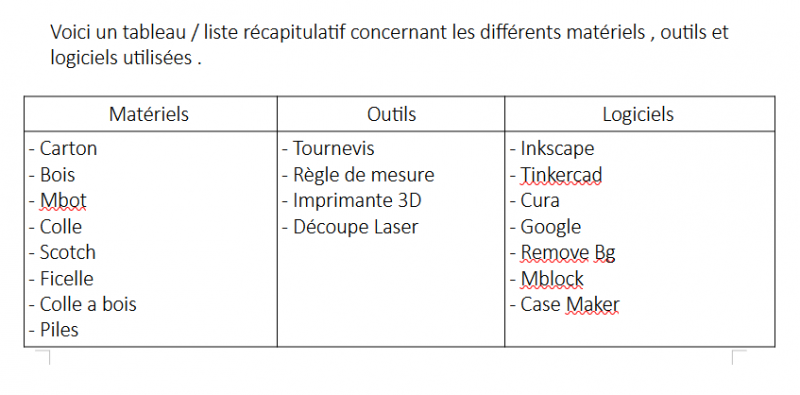 Fichier:Tableau .png