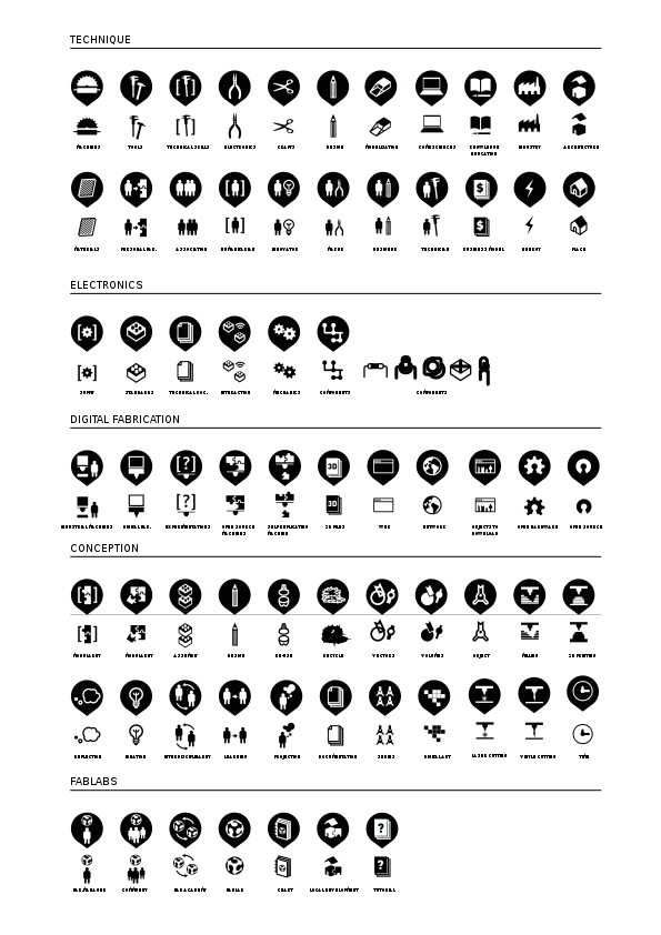 ICONO FABLAB FULL.svg