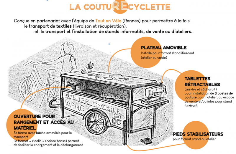 Fichier:AteliermobileLAPINCE.png