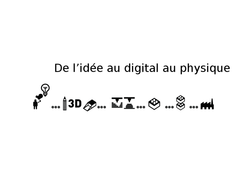 Fichier:PROTOTYPAGE RAPIDE.svg