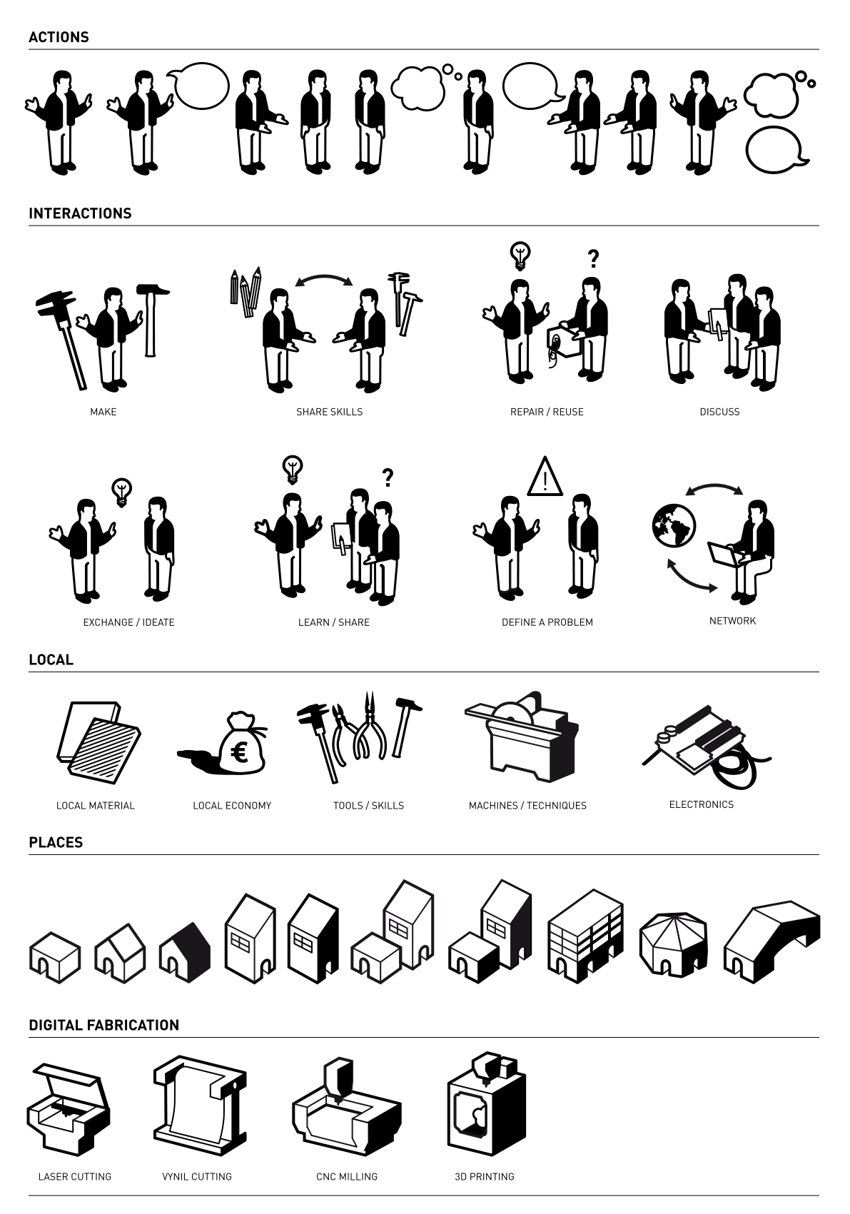 Illustration fablab.svg