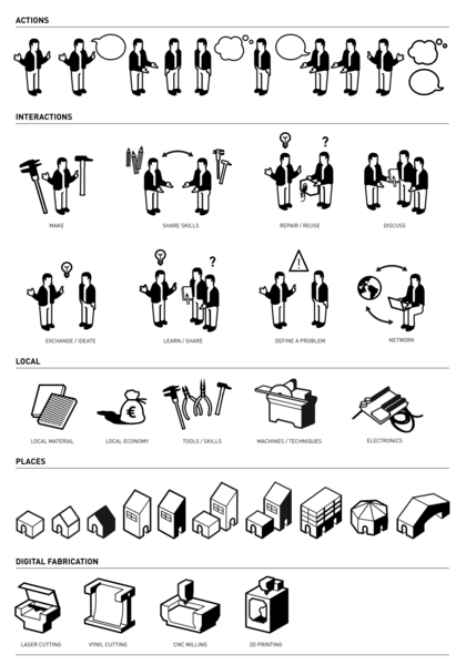 Fichier:Illustration fablab.svg