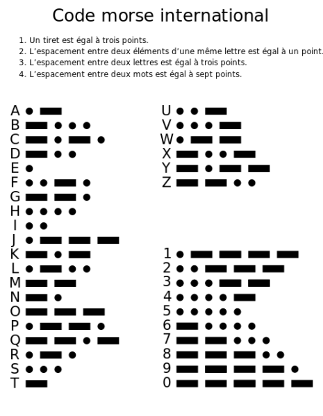 Fichier:International Morse Code-fr.svg.png