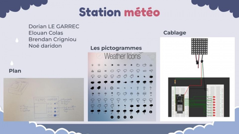 Fichier:Présentation station météo.jpg
