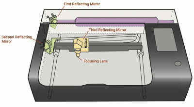 BeamboxPro-cheminlaser.png