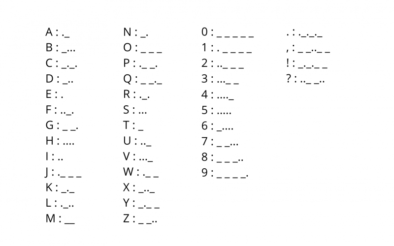 Fichier:I-morse.png
