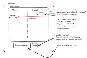 Schema du site