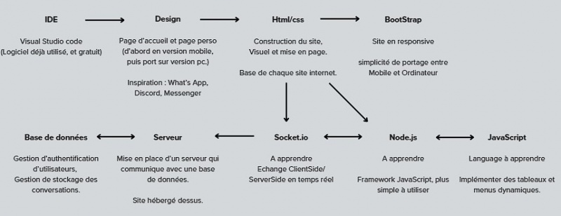 Fichier:FaxSchéma technique.jpg