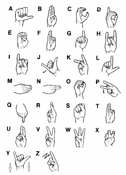 Fichier:Alphabet langue des signes (1).jpg