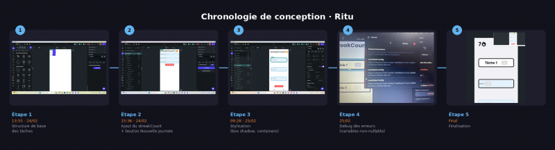 Fichier:Chronologie app.png