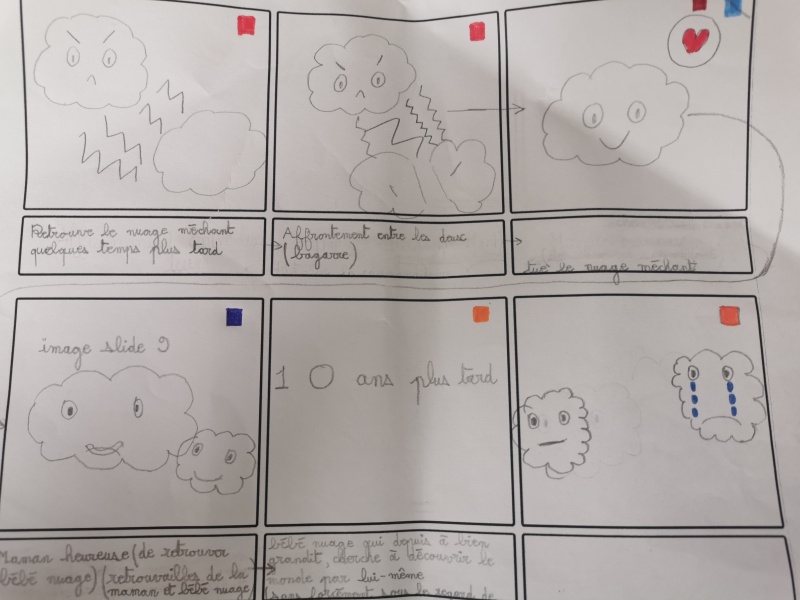 Fichier:Story board stop motion nuage.jpg