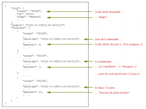 Voir Demain JSON.png