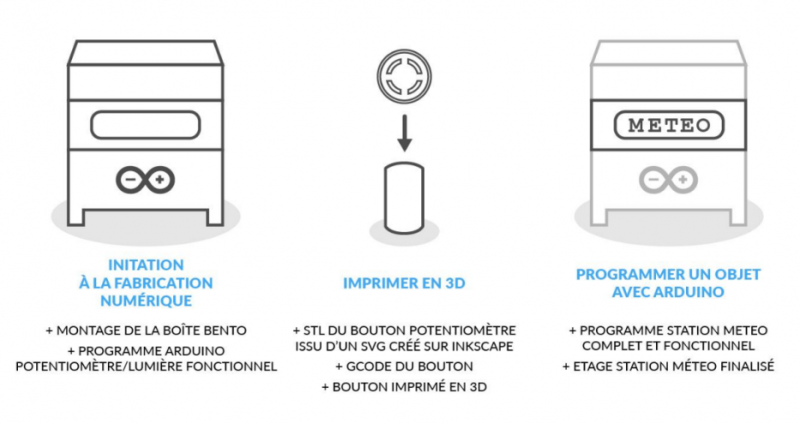 Fichier:Bentoluxcomp.png