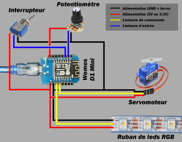 Voir Demain Schema.png