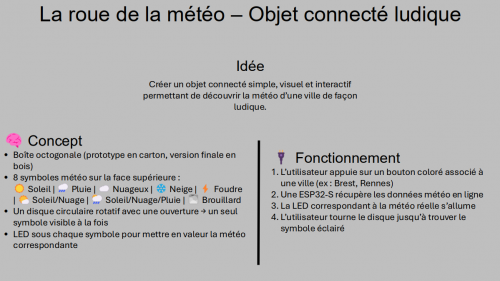 Ppt la roue de la meteo presentation.png