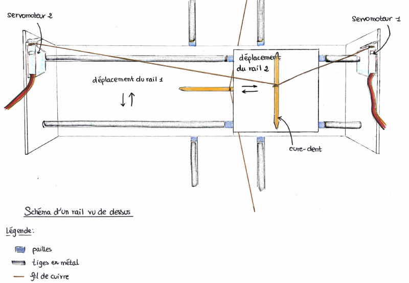 Fichier:Schéma vue de dessus d'un rail.png
