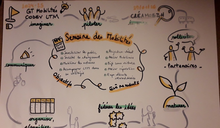 Semaine des mobilités LTM 2026.jpg