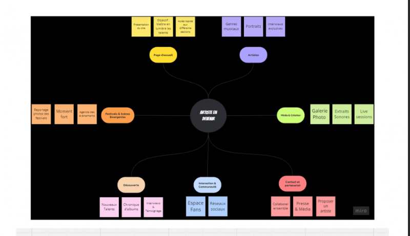 Fichier:250401-MARQUES-Elisabeth-Carte-Mentale.png