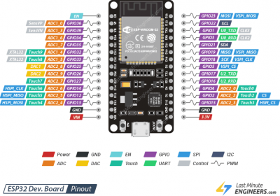 ESP32-Pinout.png