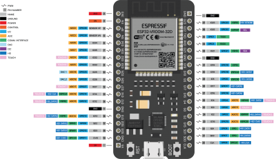 ESP32-38 PIN-DEVBOARD.png