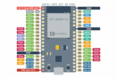 ESP 32 DEVKIT PINOUT-1536x1023.png