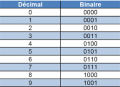 Vignette pour la version du 18 janvier 2021 à 12:45