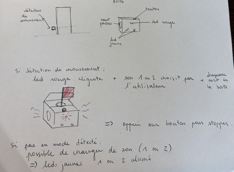 Fichier:Plan JamesBox.jpg