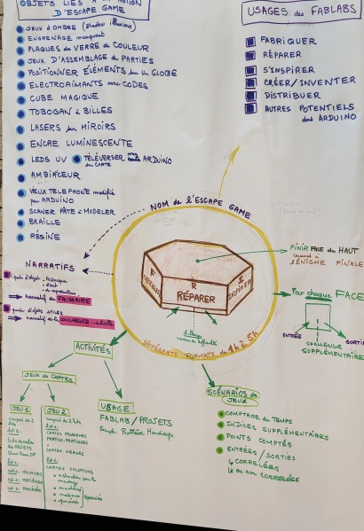 Fichier:Escapegame OF.jpg