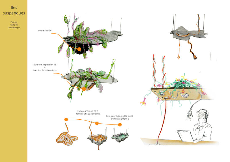 Fichier:Amenagement-coworking-biohacklab-iles-suspendues-proposition.jpg
