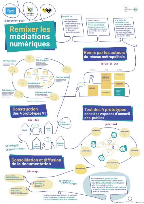 MedNulRemix Infographie.jpg