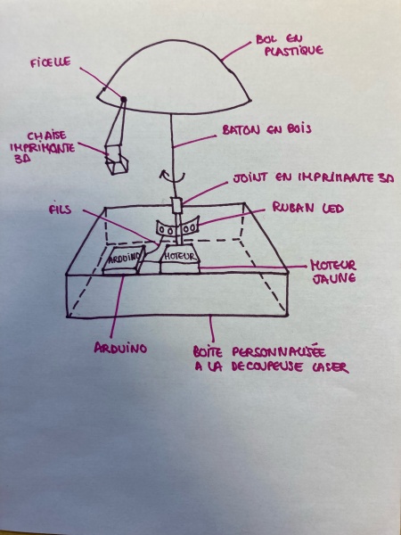 Fichier:Schema HWTM.jpeg