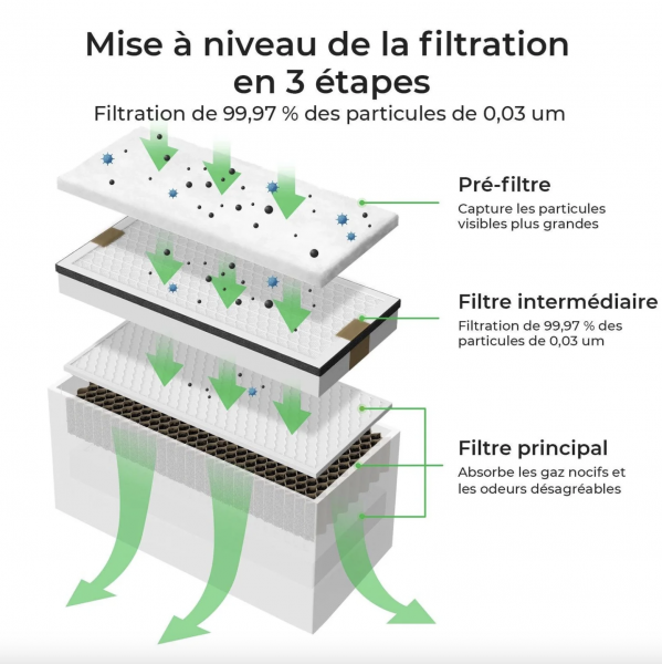 Fichier:XtoolM1-FiltreFumee.png