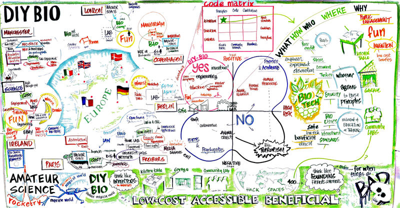 Fichier:CharteBiohacklab.jpg