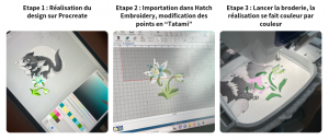 Processus broderie.png