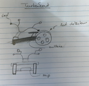 Plan TurboScoot.jpg