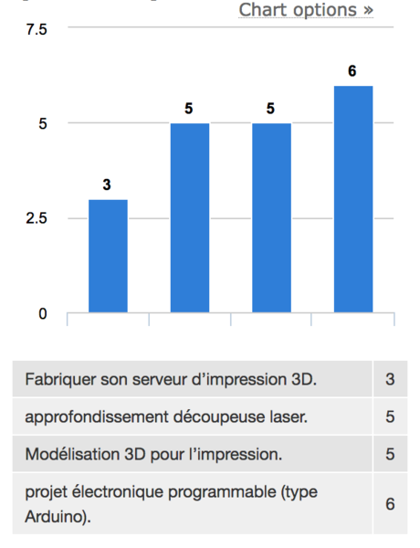 Fichier:PAPIFAB181116.png