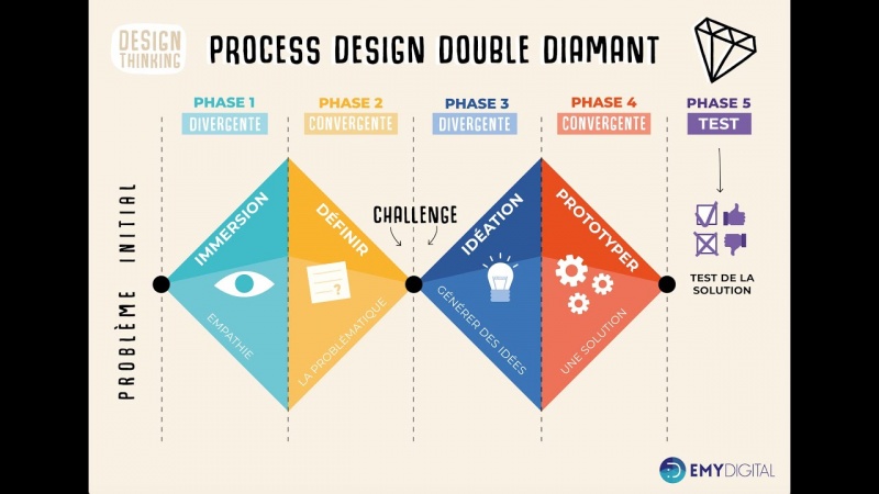 Fichier:Doublediamant.jpg
