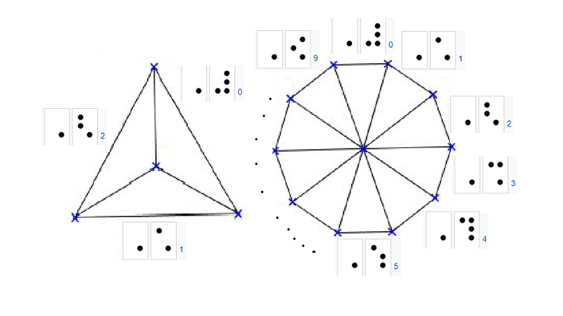 Fichier:Chrono'braille 4.png
